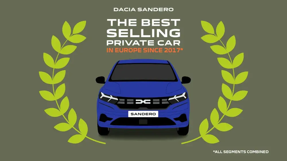 Dacia Sandero - Best verkochte auto
